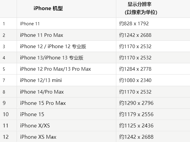 苹贵溪果维修分享iPhone主屏幕壁纸显得模糊怎么办