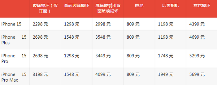 贵溪苹果15维修站中心分享修iPhone15划算吗
